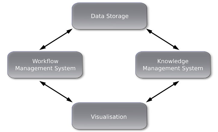 omics